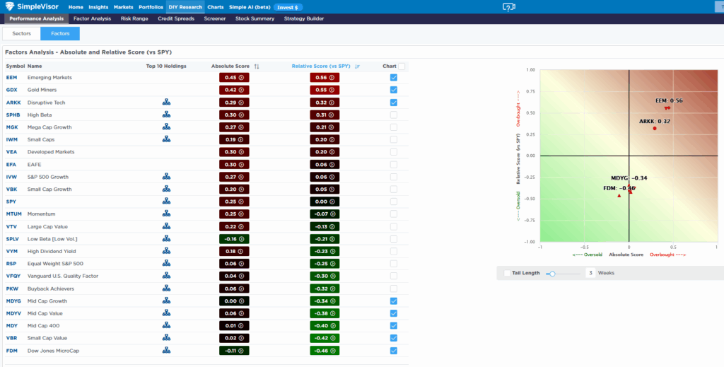 factor analysis emerging markets and gold miners