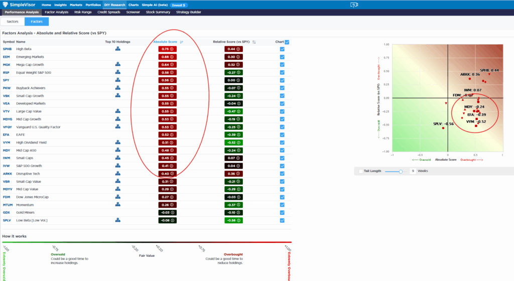 stock factors absolute and relative