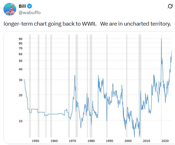 gold oil ratio