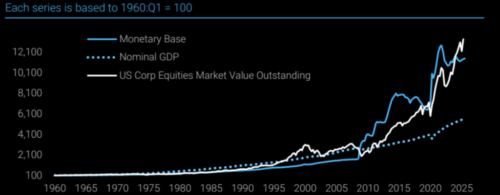 Liqudity vs GDP