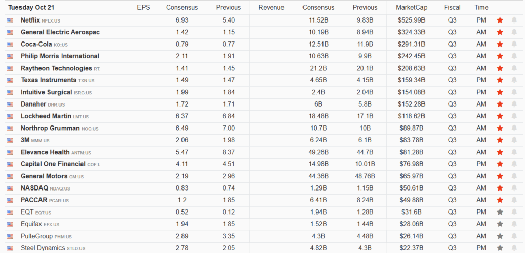Earnings Calendar