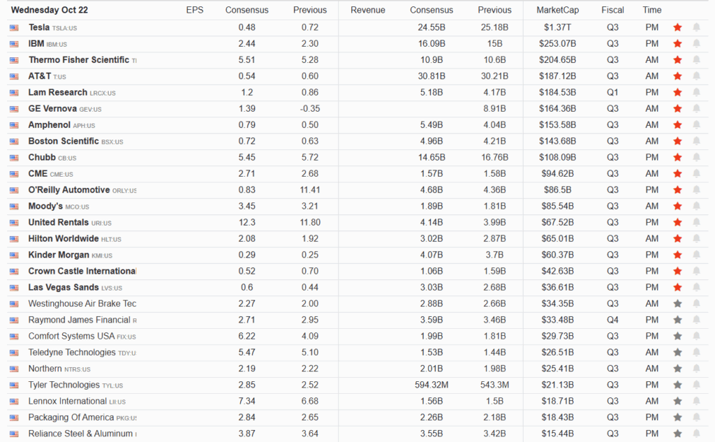 Earnings Calendar
