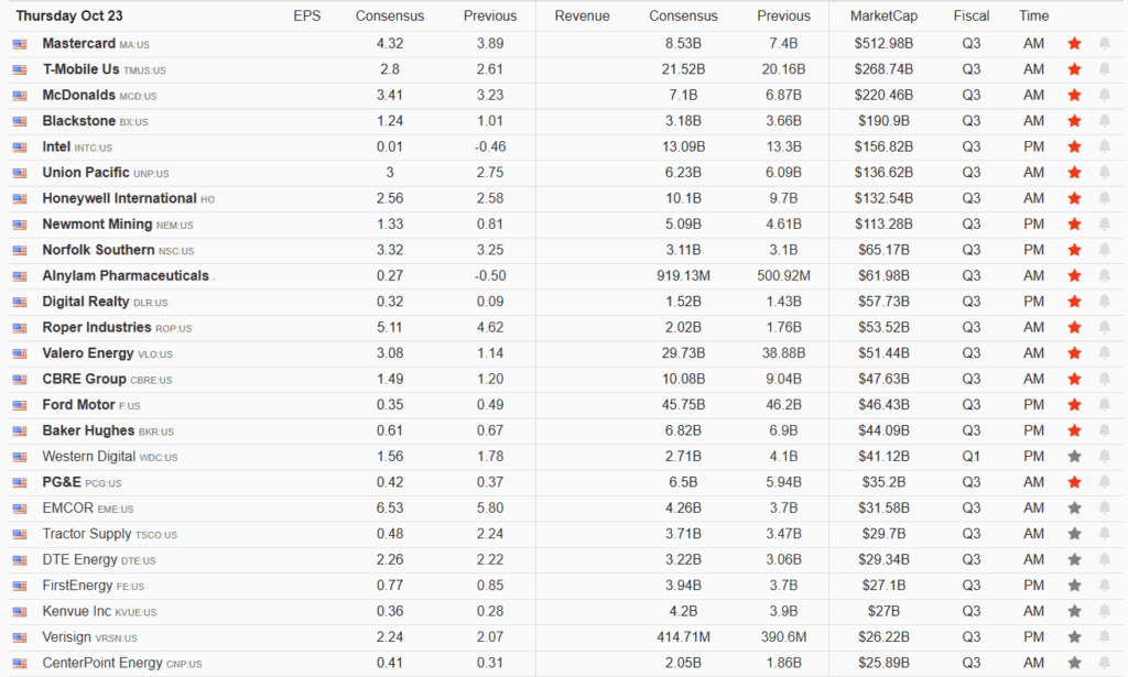 Earnings Calendar