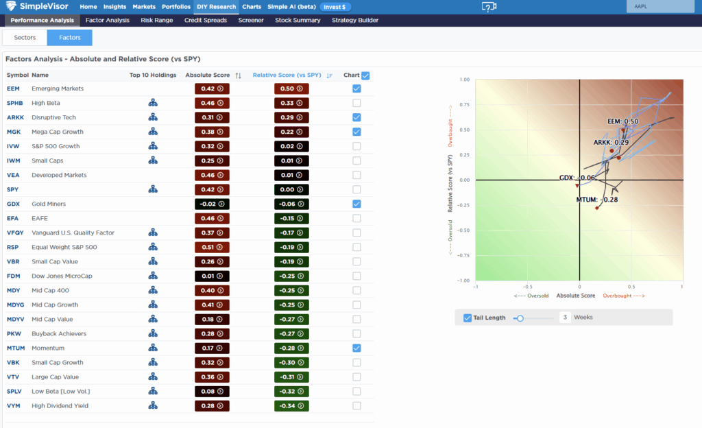 Momentum Analysis
