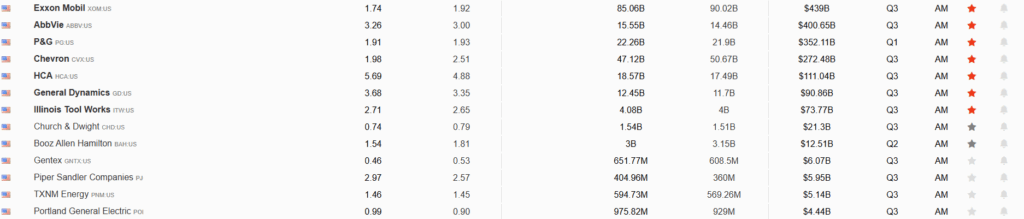 Earnings Calendar