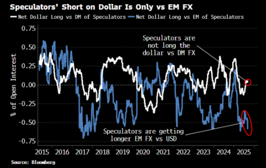 Speculators vs the dollar