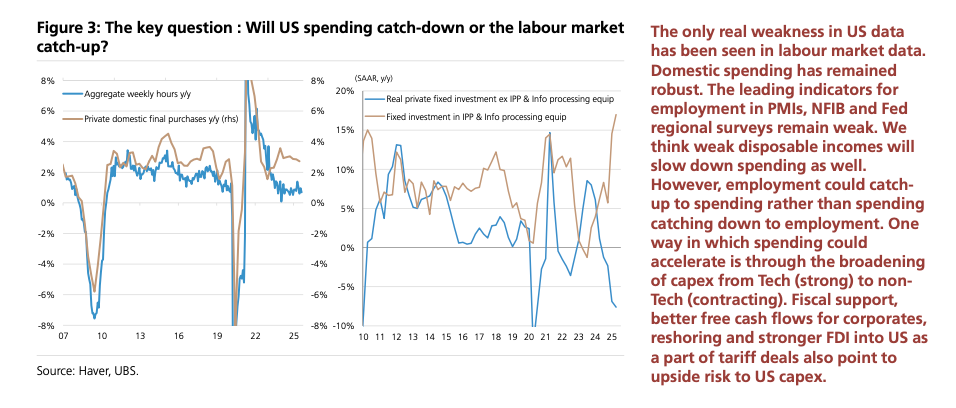 Spending vs capex