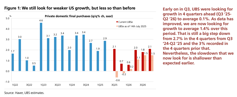 Earnings growth expecations