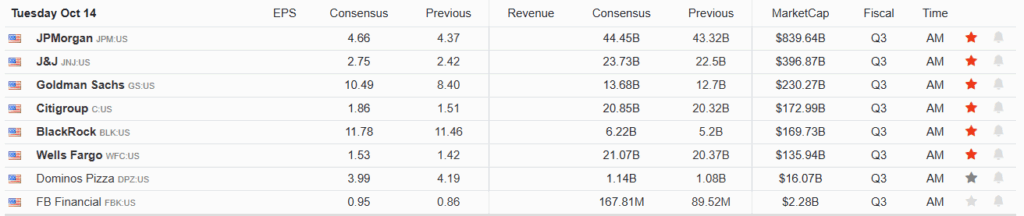 Earnings Calendar