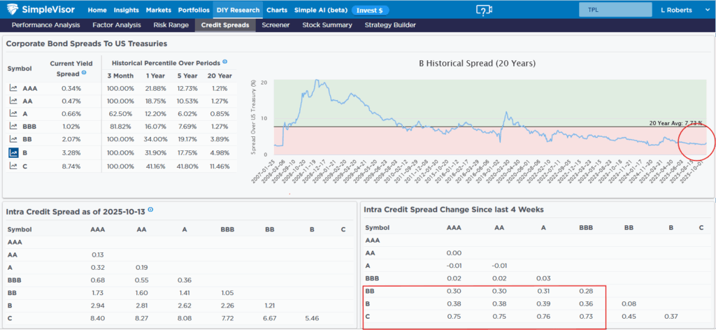 junk credit spreads