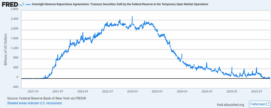 on rrp liquidity