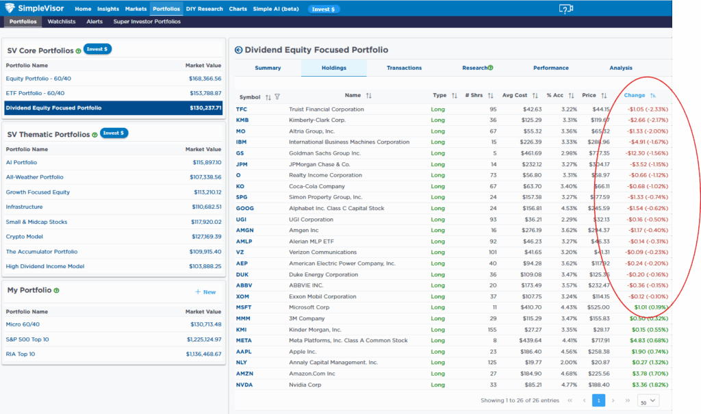 holdings of dividend model