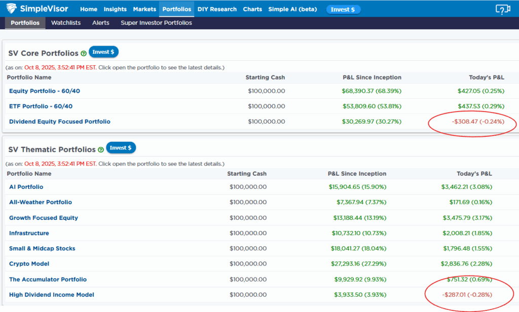 dividend models