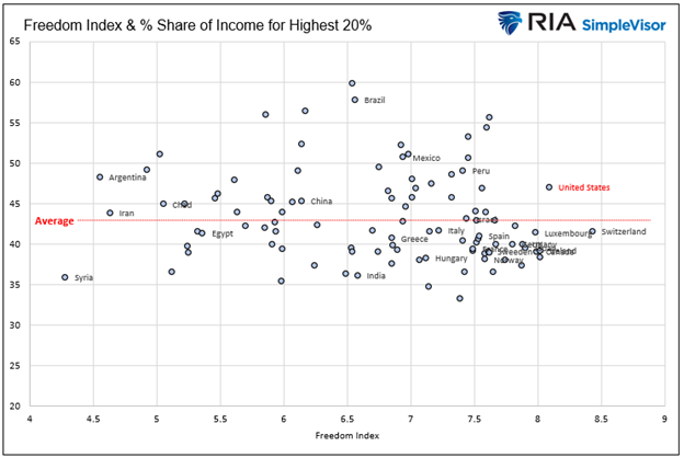 income distribution