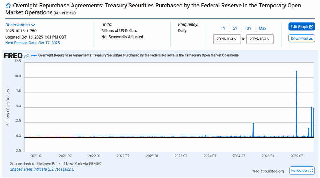 the feds srf program
