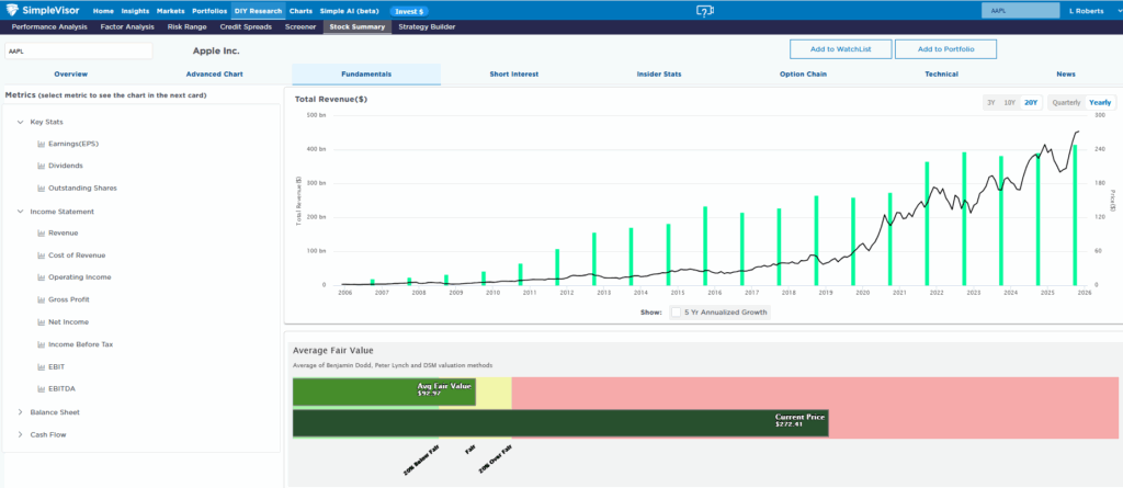 apple revenues and fair value