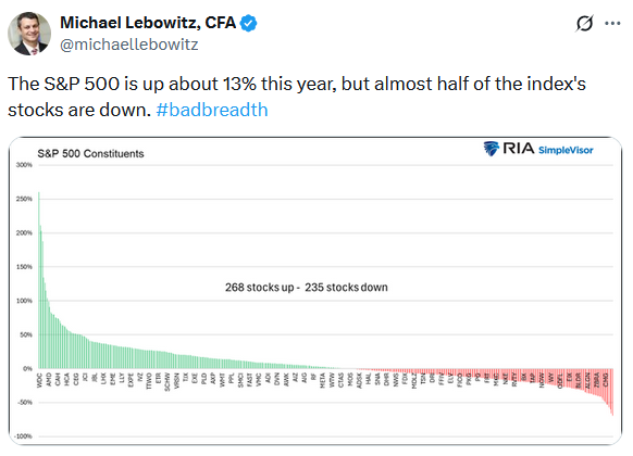 tweet s&P 500 winners and losers ytd