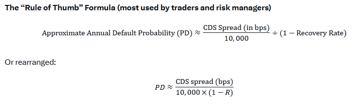 Oracle And CoreWeave CDS Spreads Widening: Omen Or Jitters