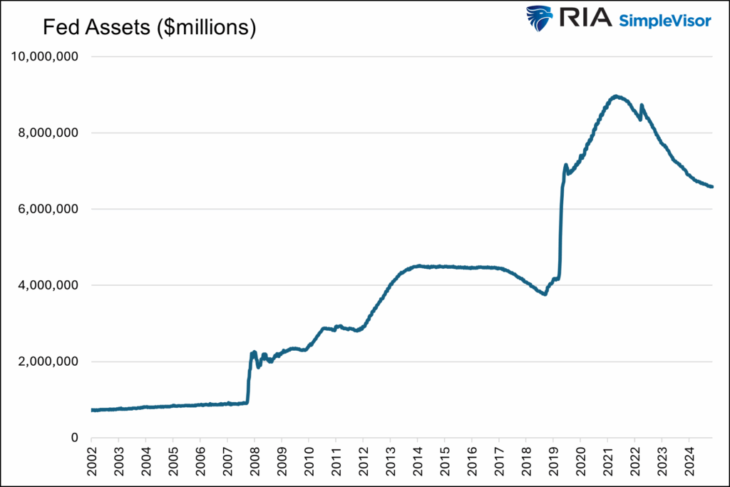 bank reserves