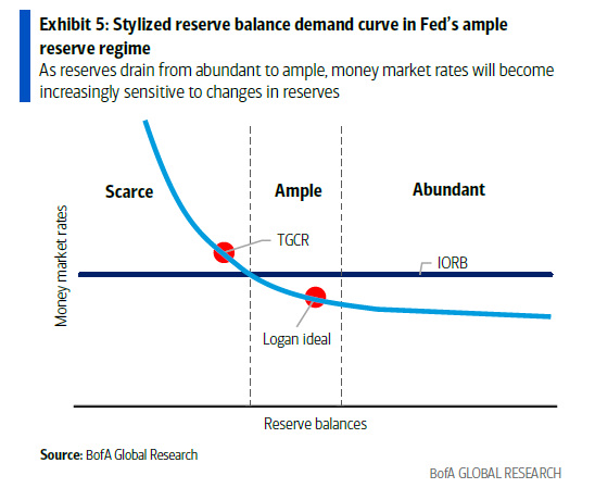 bank reserves QE