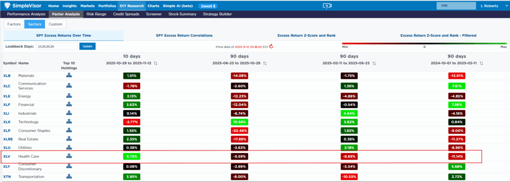healthcare sector performance