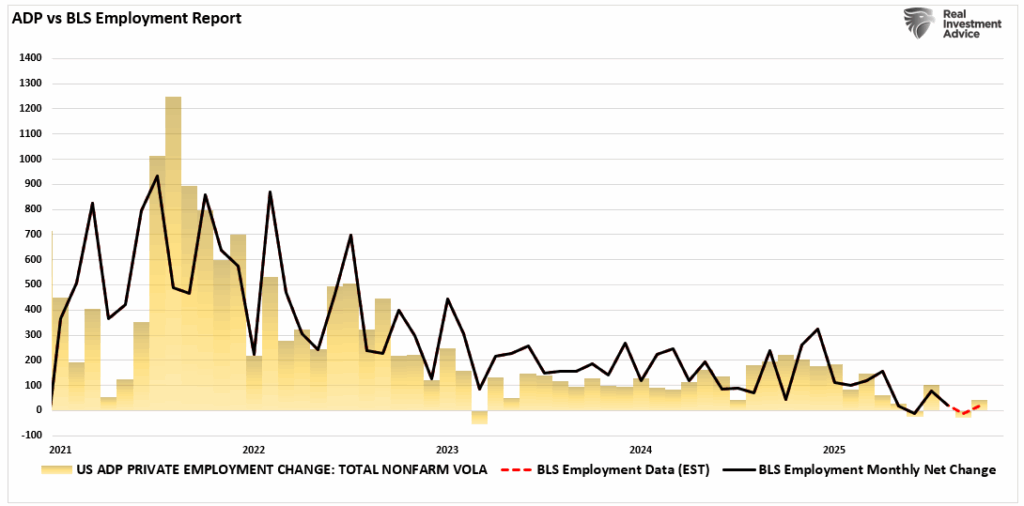 ADP vs BLS Employment data