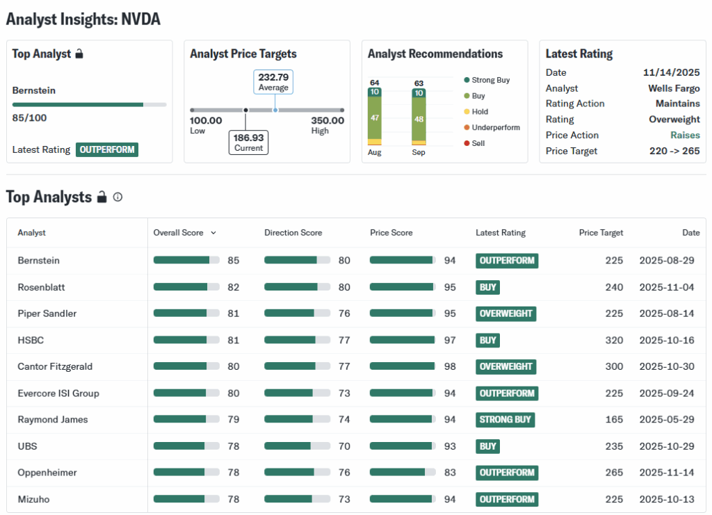 Analysts insights NVDA