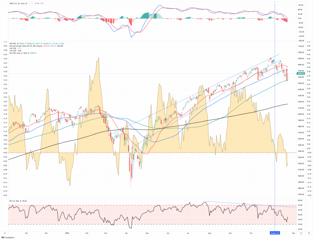 Market Trading Update