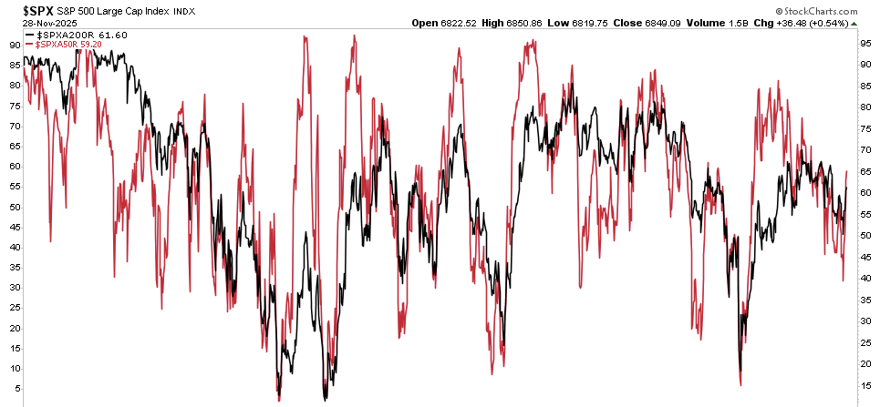 Market Breadth
