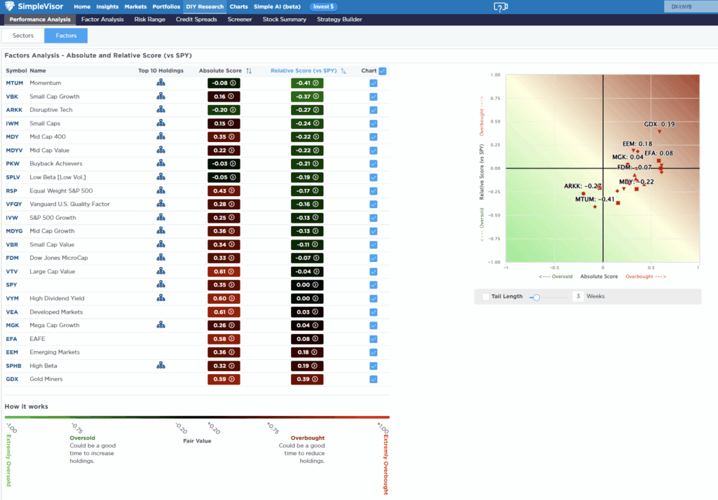Market breadth analysis