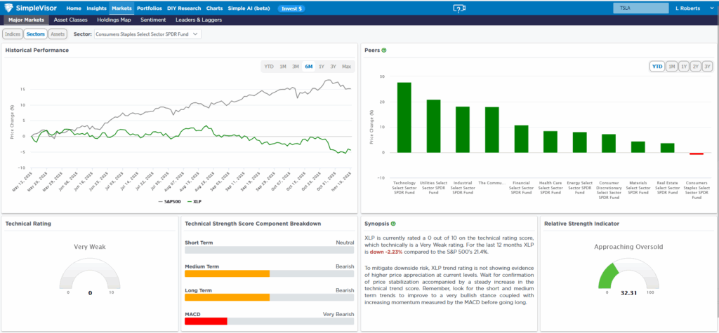 staples versus S&P 500