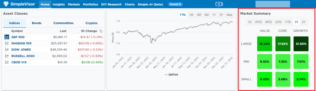 Performance of Stocks by Size and Style Factors