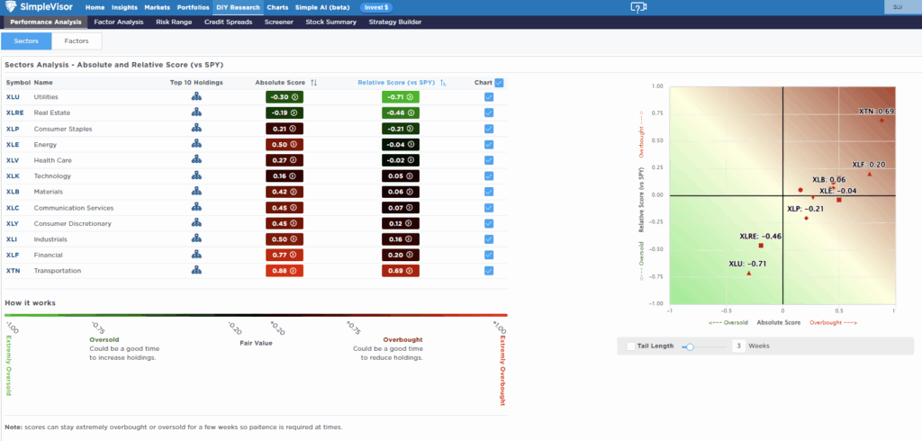 Relative Performance Analysis