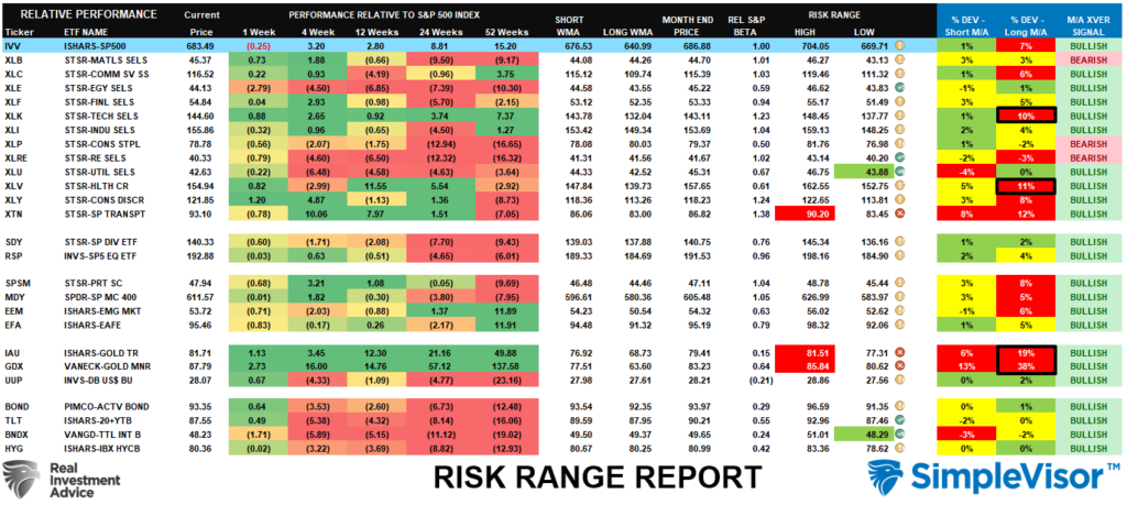 Risk Range Report