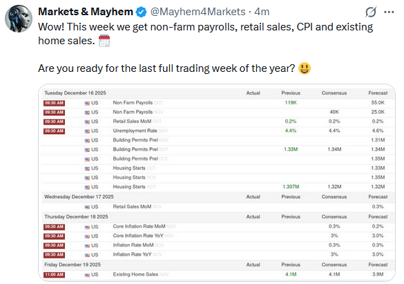tweet economic calendar