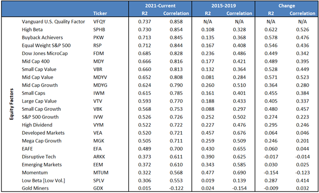 equity factors