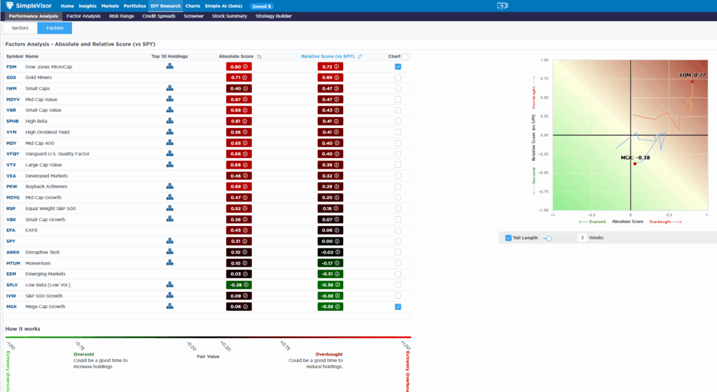 value stock factor analysis