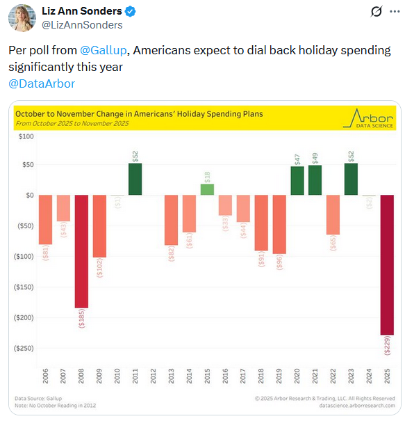 holiday spending plans