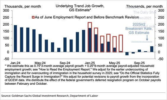 Employment revisions