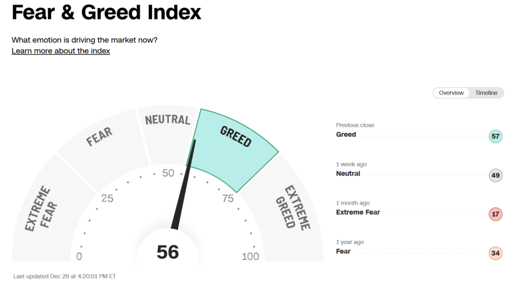 Fear Greed Index