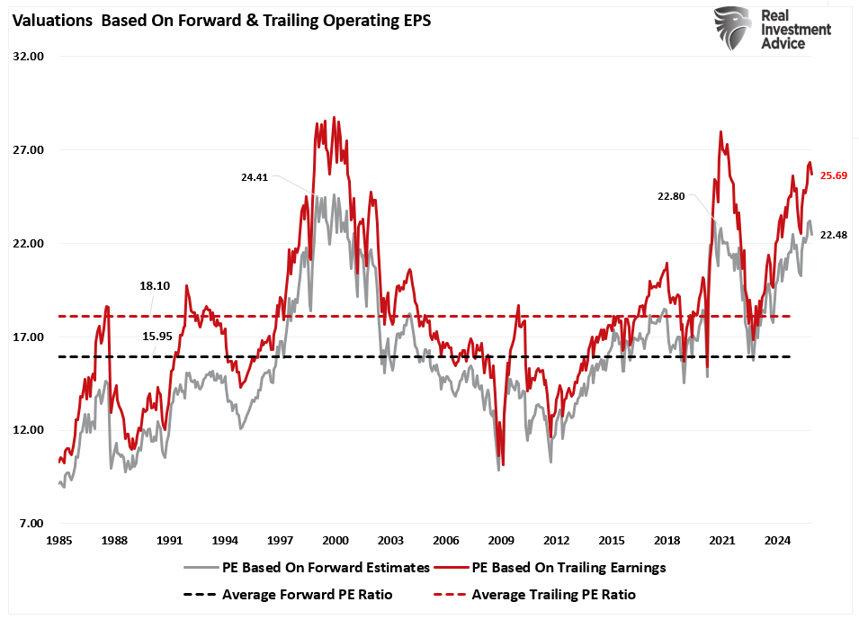 Valuations forward and trailing.