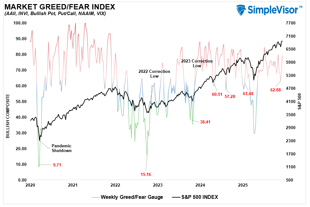 market greed index.