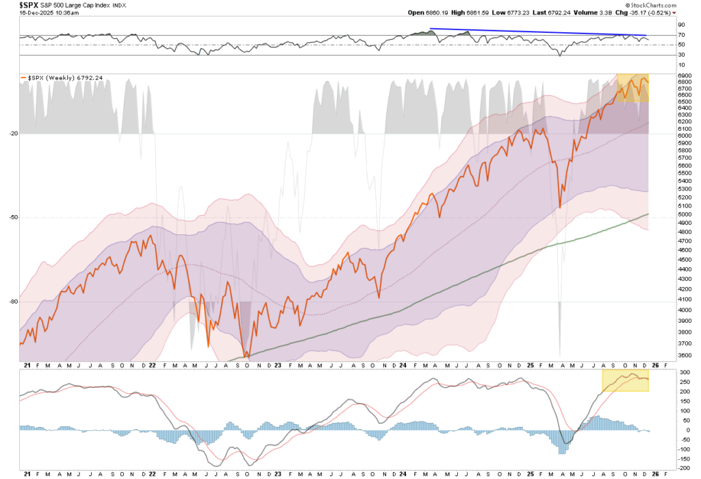 Market trading update.
