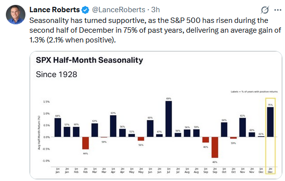 spx seasonality