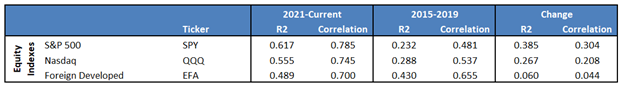 equity indexes
