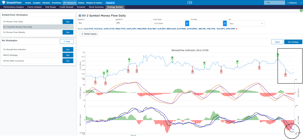 utilities vs transportation stocks technical analysis
