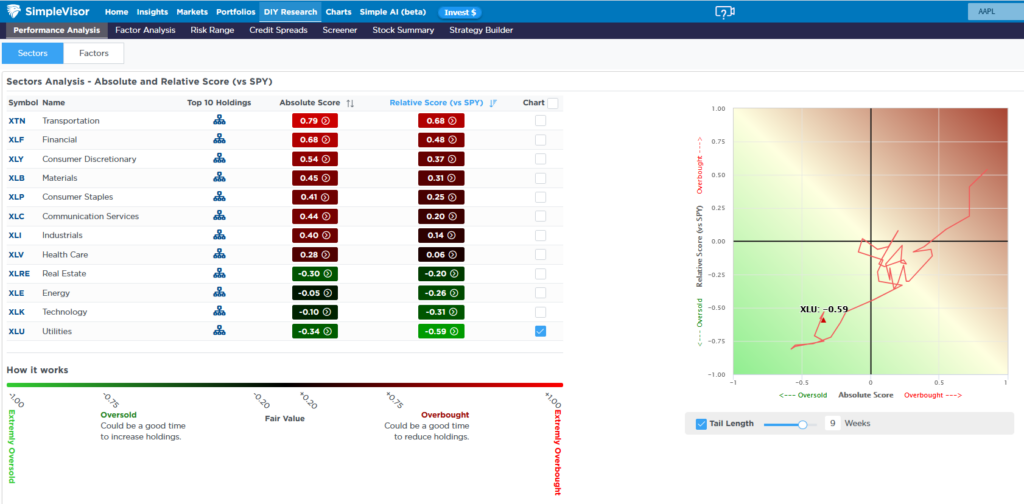 utilities vs transportation stocks relative analysis