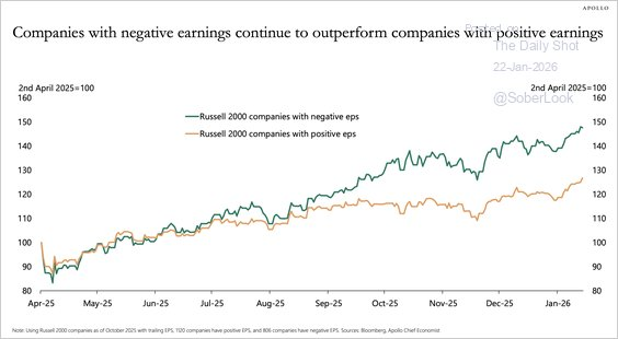 Companies with negative earnings