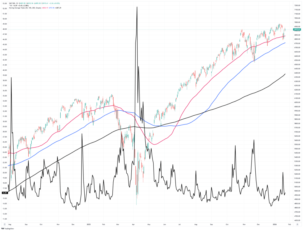 Market Trading Update