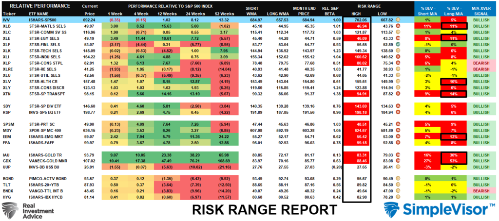 Risk Range Report